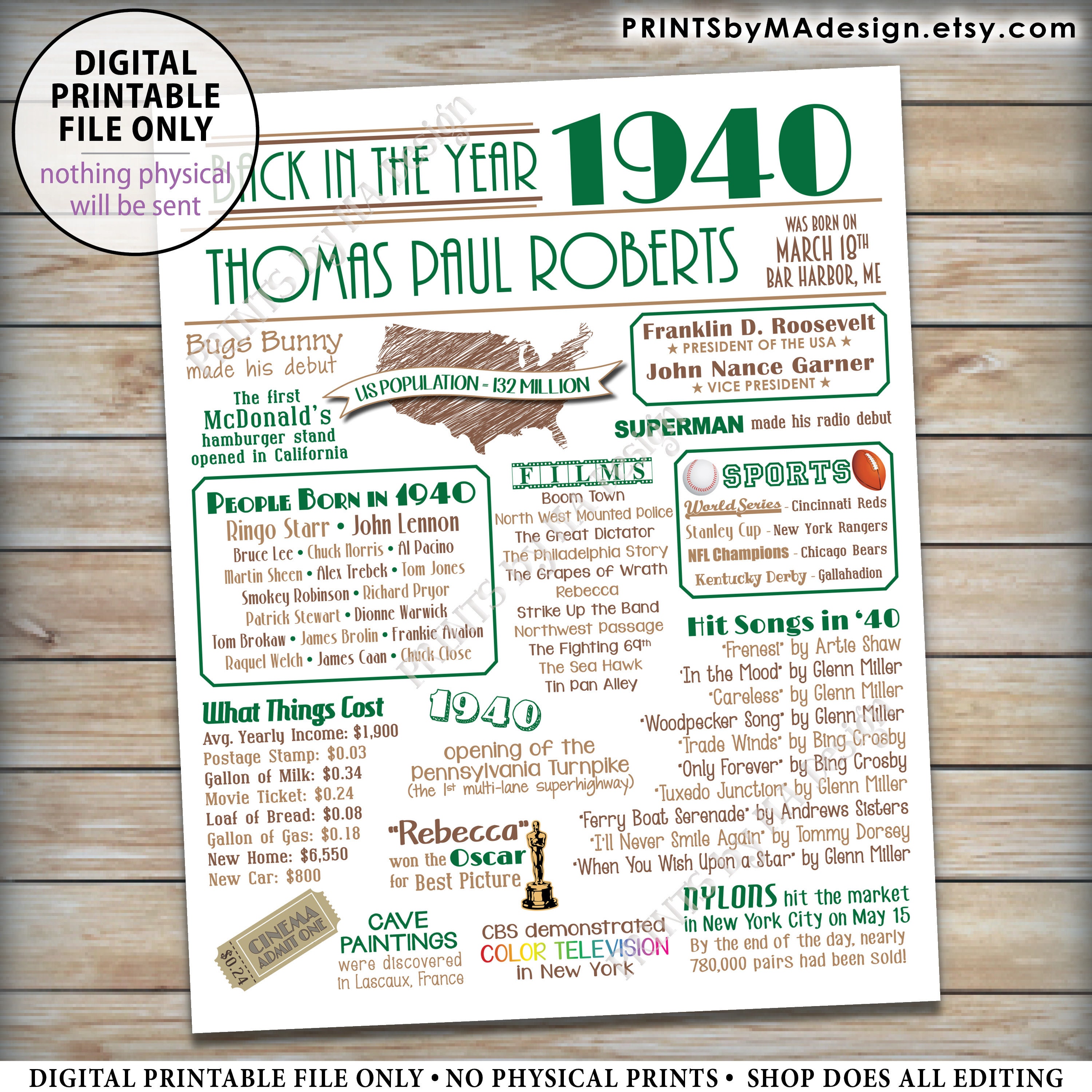 Back in 1940 Birthday Sign, Flashback to 1940 Poster Board, 1940 ...