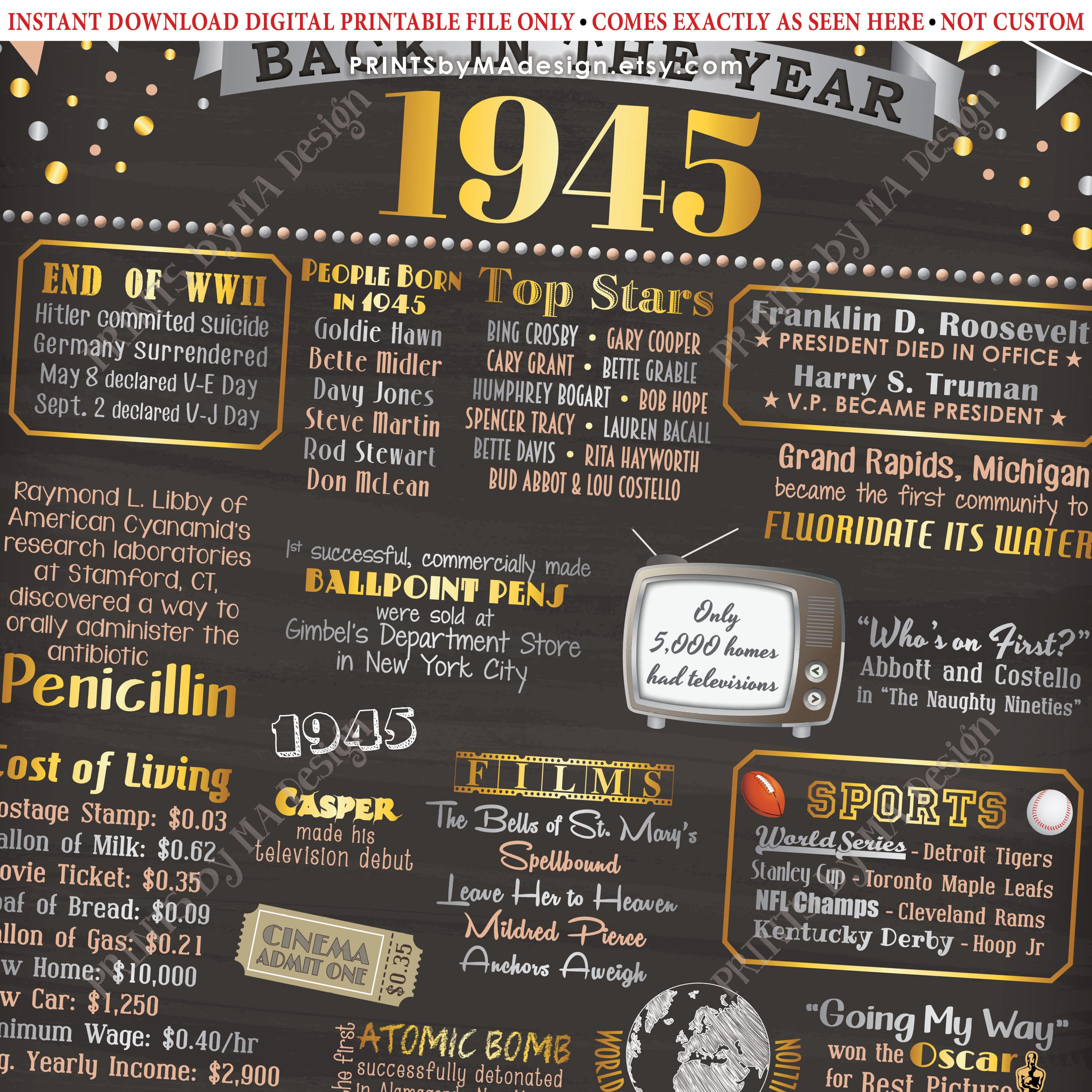 Back in the Year 1945 Poster Board, Remember 1945 Sign, Flashback to