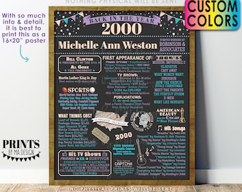 Back in the Year 2000 Retirement Party Sign, Flashback to 2000 Poster Board, Custom PRINTABLE 16x20” Retirement Party Decoration