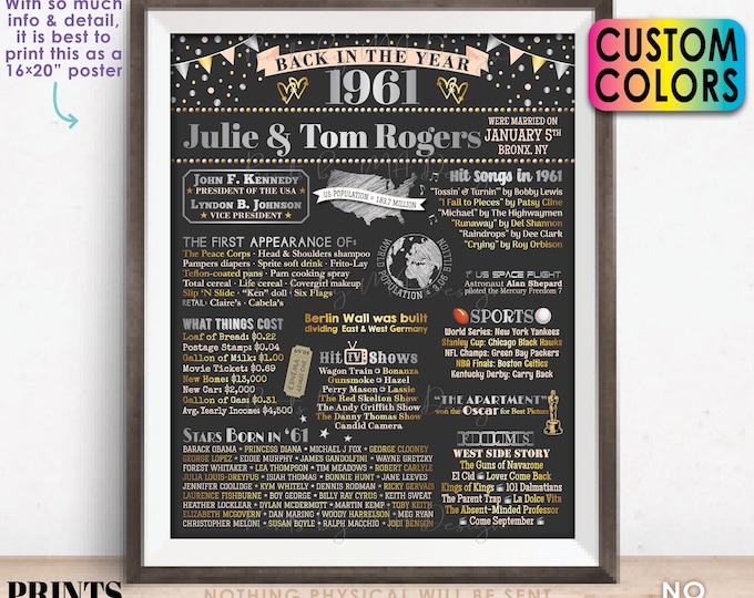 Back in the Year 1961 Anniversary Sign, 1961 Anniversary Party Decoration, Gift, Custom PRINTABLE 16x20” Flashback to 1961 Poster Board