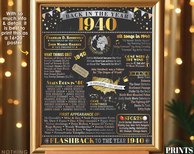Back in the Year 1940 Poster Board, Remember 1940 Sign, Flashback to 1940 USA History from 1940, PRINTABLE 16x20” Sign <ID>