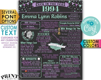Back in 1994 Poster, Birthday Anniversary Reunion Retirement, Custom PRINTABLE 16x20” 1994 Flashback Sign <Edit Yourself with Corjl>