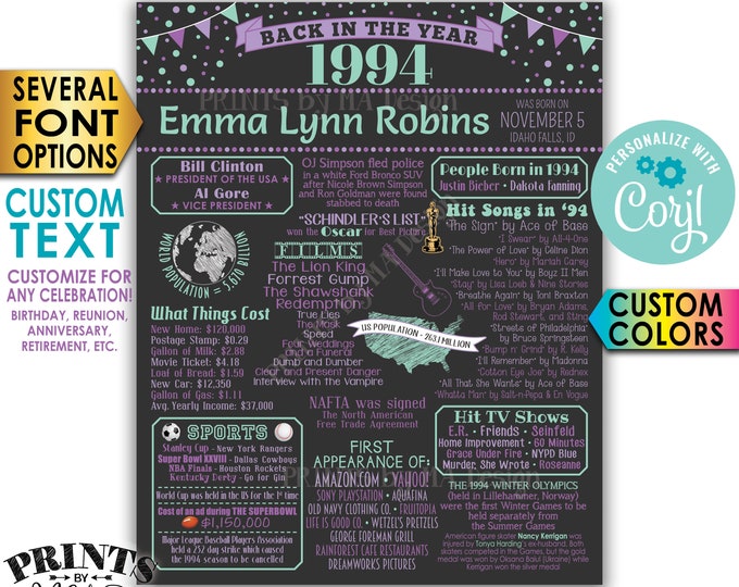Back in 1994 Poster, Birthday Anniversary Reunion Retirement, Custom PRINTABLE 16x20” 1994 Flashback Sign <Edit Yourself with Corjl>