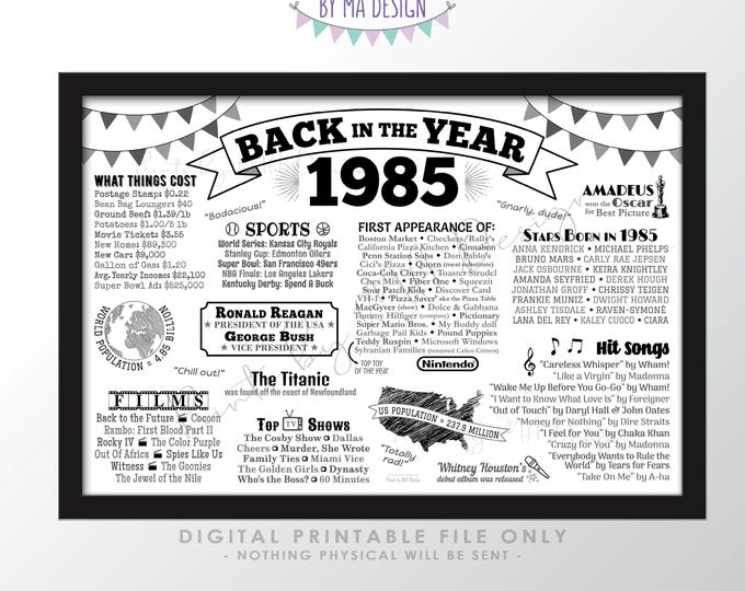 Back in the Year 1985 Poster, Remember 1985 Poster Board, Flashback to 1985 USA History from 1985, PRINTABLE 24x36” Sign <ID>