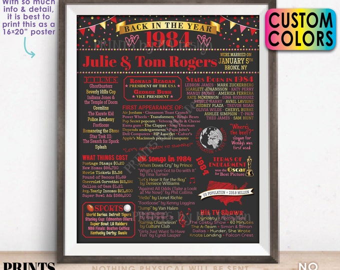 Back in 1984 Anniversary Poster Board, Flashback to 1984 Anniversary Party Decoration, Gift, Custom PRINTABLE 16x20” Sign