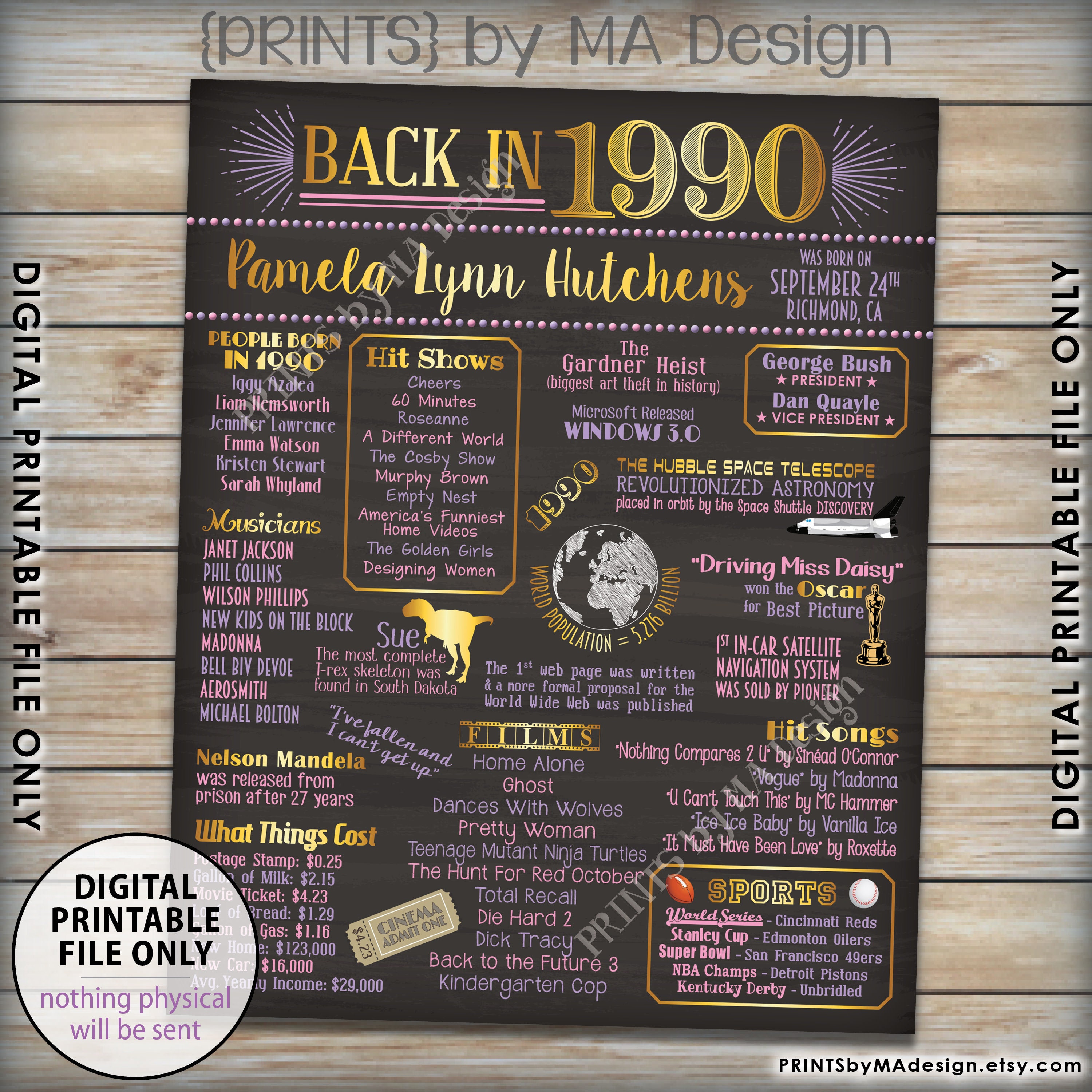 Back in 1990 Birthday Sign, Flashback to 1990 Poster Board, 1990