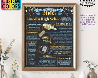 Back in the Year 2005 Poster Board, Class of 2005 Reunion Decoration, Flashback to 2005 Graduating Class, Custom PRINTABLE 16x20” Sign