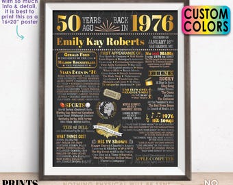 50th Birthday Poster Board, Back in the Year 1976 Birthday Sign, Flashback 50 Years Ago B-day Gift, Custom PRINTABLE 16x20” Born in ‘76 Sign
