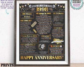 Back in 1998 Anniversary Poster Board, Flashback to 1998 Anniversary Decor, PRINTABLE 16x20” Sign, 1998 Anniversary Gift <ID>