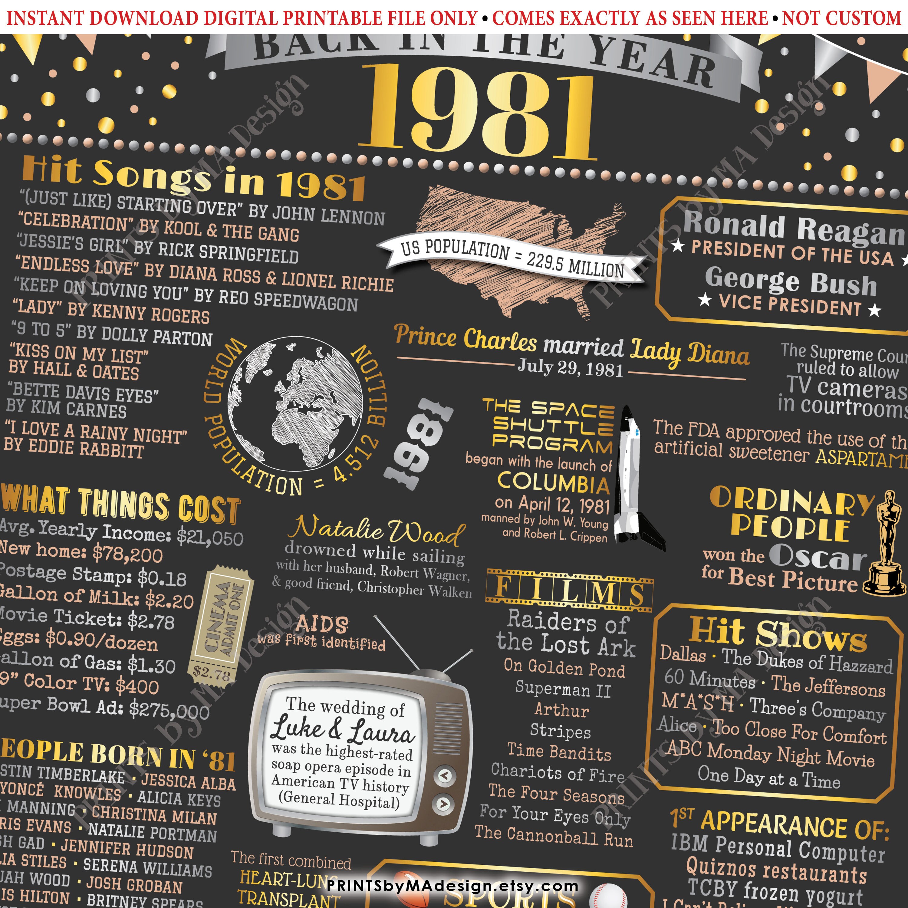 Back In The Year 1981 Birthday Sign Flashback To 1981 Poster Board 