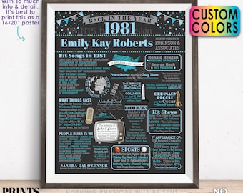 Back in the Year 1981 Retirement Party Sign, Flashback to 1981 Poster Board, Custom PRINTABLE 16x20” Retirement Party Decoration