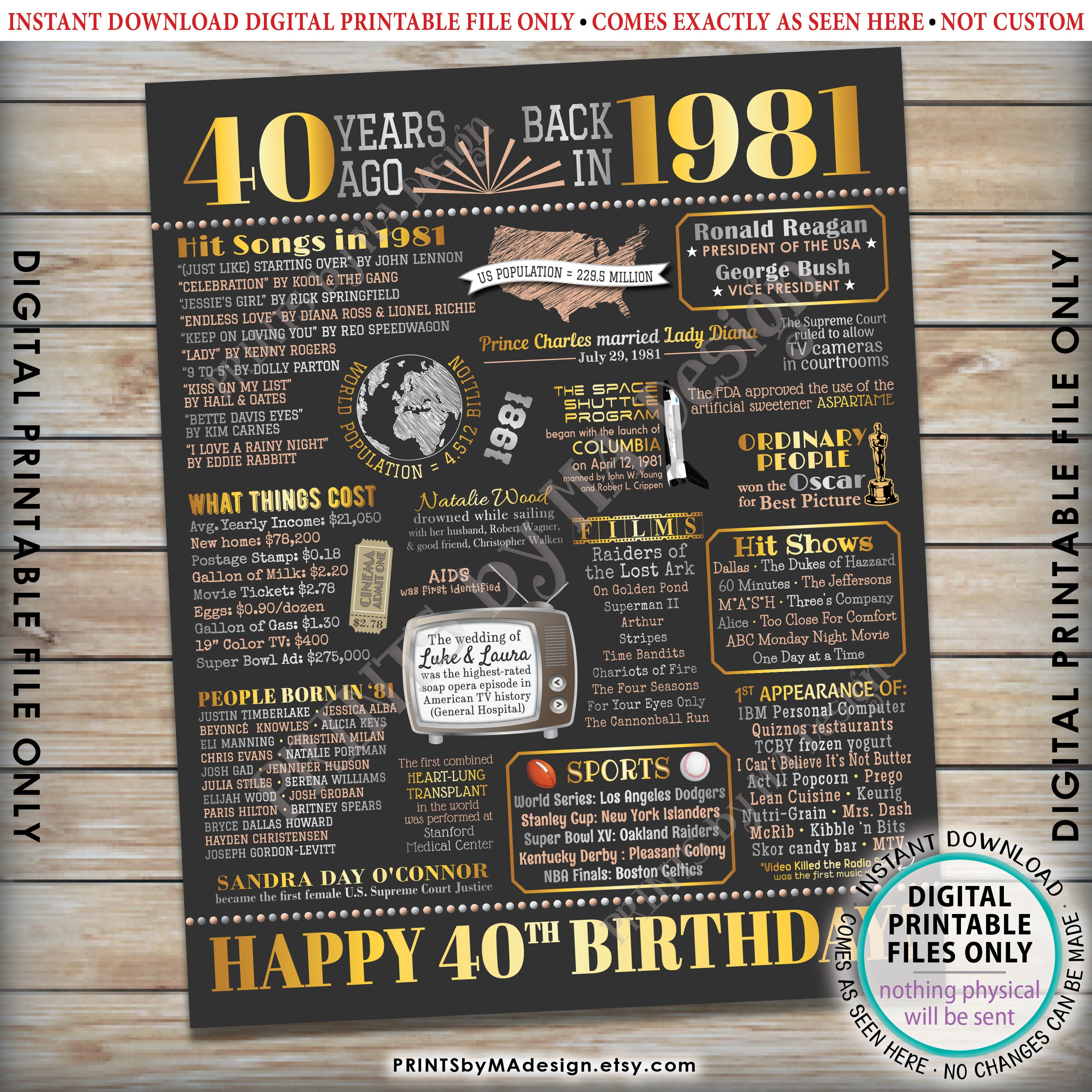 40th Birthday Poster Board Back In The Year 1981 Flashback 40 Years