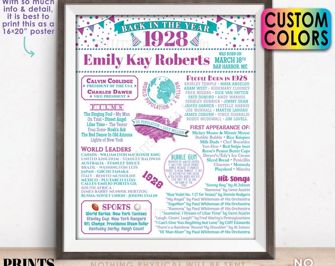 Back in the Year 1928 Birthday Sign, Flashback to 1928 Poster Board, 1928 B-day Gift, Custom PRINTABLE 16x20” Birthday Party Decoration