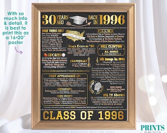 30th High School Reunion Decoration, Class of 1996 Graduated 30 Years Ago, Back in the Year 1996 Poster Board, PRINTABLE 16x20” Sign <ID>