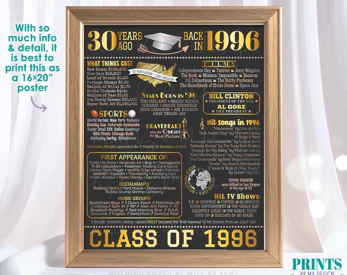 30th High School Reunion Decoration, Class of 1996 Graduated 30 Years Ago, Back in the Year 1996 Poster Board, PRINTABLE 16x20” Sign <ID>