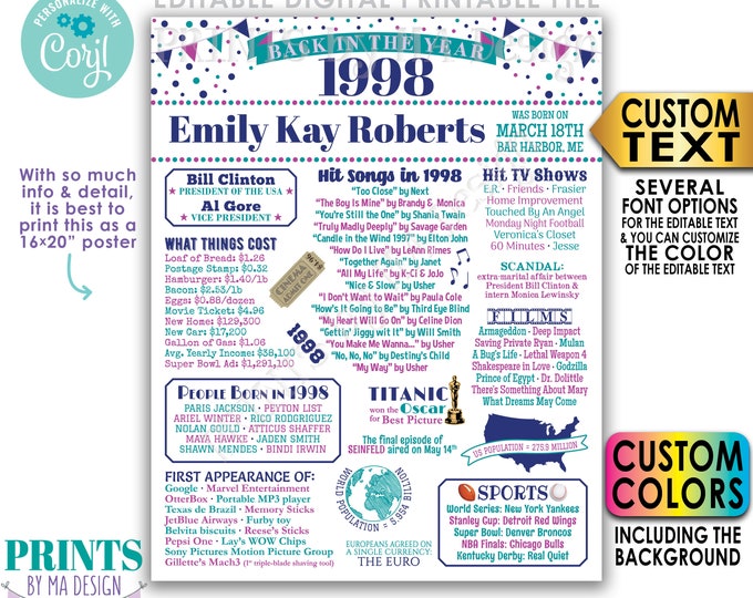 Back in 1998 Poster Board, Birthday Party, Anniversary Celebration, Custom PRINTABLE 16x20” 1998 Flashback Sign <Edit Yourself with Corjl>