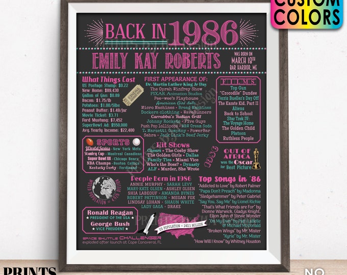 1986 Birthday Flashback Poster, Remember 1986 Birthday Party Poster, Custom PRINTABLE 16x20” Back in 1986 B-day Sign