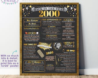 Back in the Year 2000 Poster Board, Remember 2000 Sign, Flashback to 2000 USA History from 2000, PRINTABLE 16x20” Sign <ID>