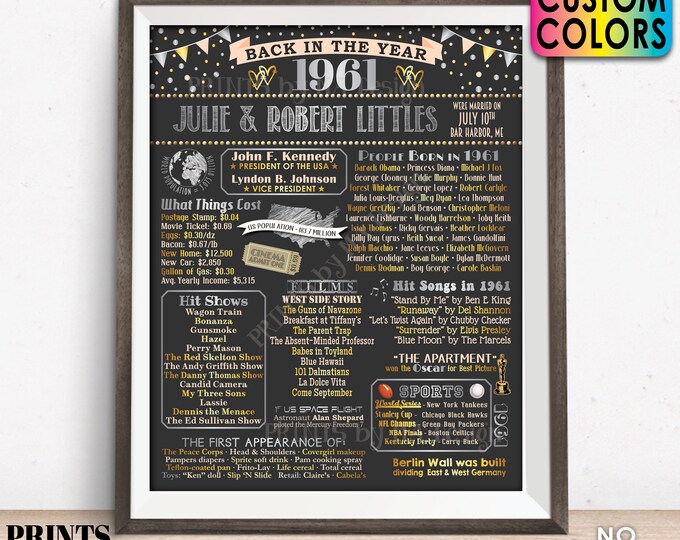 Back in 1961 Anniversary Poster Board, Flashback to 1961 Anniversary Party Decoration, Gift, Custom PRINTABLE 16x20” Sign