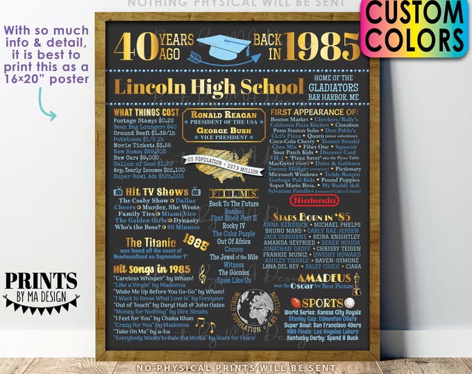 40th High School Reunion Decoration, Back in the Year 1985 Poster Board, Class of 1985 Graduated 40 Years Ago, Custom PRINTABLE 16x20” Sign