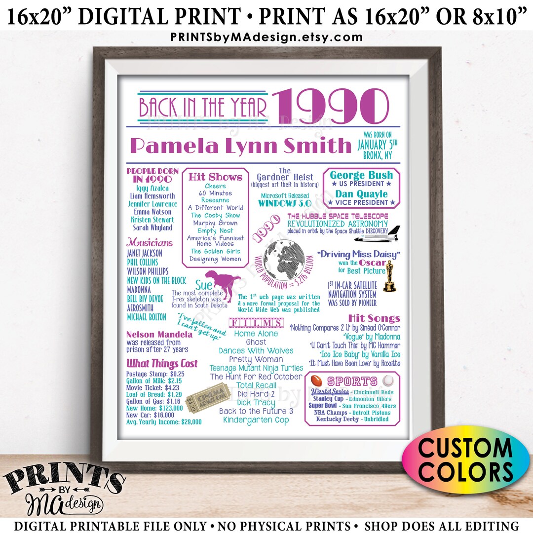 Back in the Year 1990 Birthday Sign, Flashback to 1990 Poster Board ...