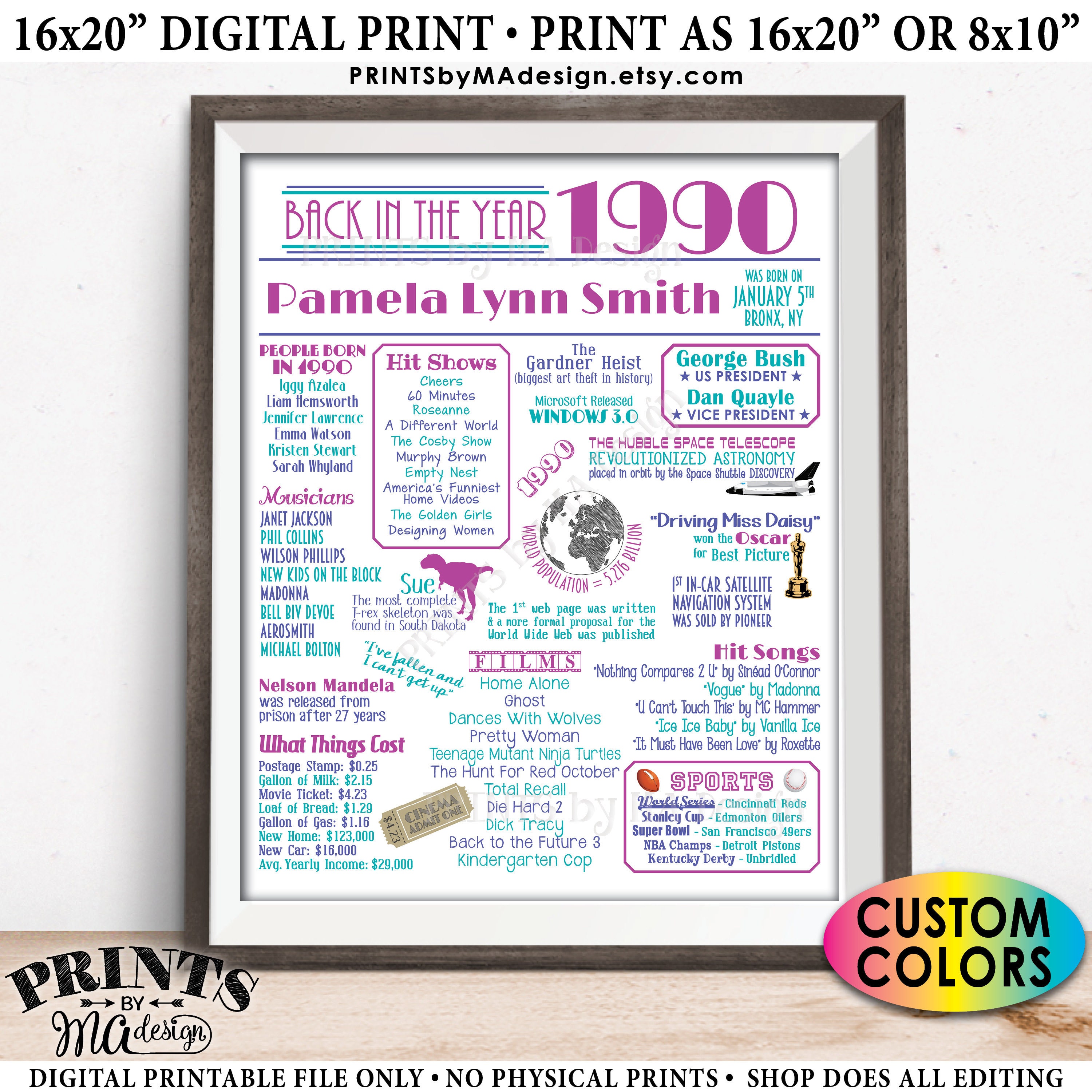 Back in the Year 1990 Birthday Sign, Flashback to 1990 Poster Board ...