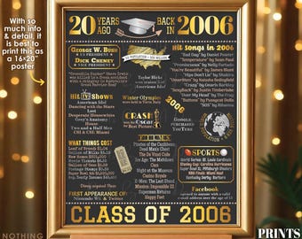 20th High School Reunion Decoration, Class of 2006 Graduated 20 Years Ago, Back in the Year 2006 Poster Board, PRINTABLE 16x20” Sign <ID>