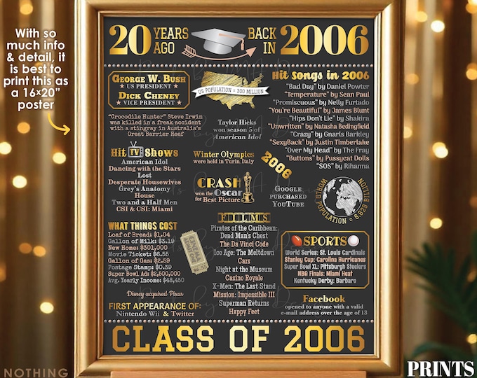 20th High School Reunion Decoration, Class of 2006 Graduated 20 Years Ago, Back in the Year 2006 Poster Board, PRINTABLE 16x20” Sign <ID>
