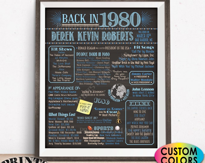 1980 Birthday Flashback Poster, Back in 1980 Birthday Decorations, Custom PRINTABLE 16x20” Flashback Sign, B-day Gift