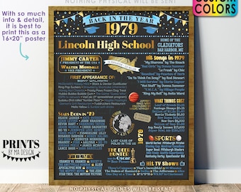 Back in the Year 1979 Poster Board, Class of 1979 Reunion Decoration, Flashback to 1979 Graduating Class, Custom PRINTABLE 16x20” Sign