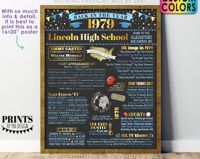 Back in the Year 1979 Poster Board, Class of 1979 Reunion Decoration, Flashback to 1979 Graduating Class, Custom PRINTABLE 16x20” Sign