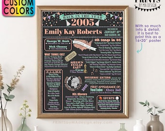Back in the Year 2005 Birthday Sign, Flashback to 2005 Poster Board, 2005 Birthday Gift, Custom PRINTABLE 16x20” B-day Decoration