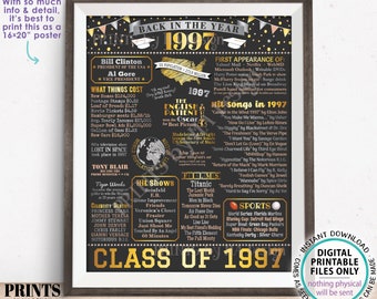 Back in 1997 Poster Board, Graduating Class of 1997 Reunion Decoration, Flashback to 1997 High School Reunion, PRINTABLE 16x20” Sign <ID>