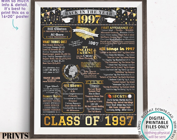 Back in 1997 Poster Board, Graduating Class of 1997 Reunion Decoration, Flashback to 1997 High School Reunion, PRINTABLE 16x20” Sign <ID>