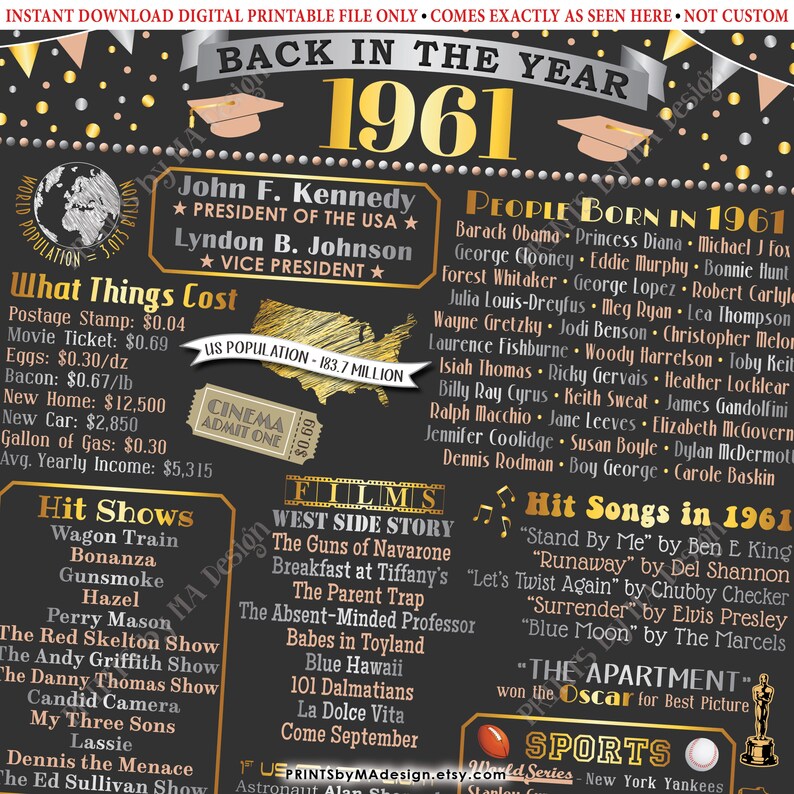 Back in 1961 Poster Board Graduating Class of 1961 Reunion - Etsy