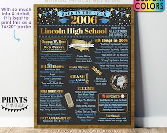 Back in the Year 2006 Poster Board, Class of 2006 Reunion Decoration, Flashback to 2006 Graduating Class, Custom PRINTABLE 16x20” Sign