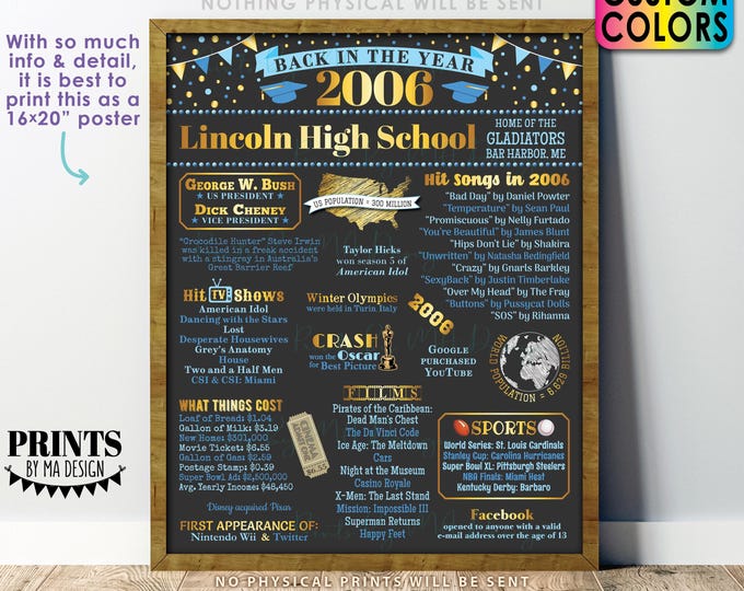 Back in the Year 2006 Poster Board, Class of 2006 Reunion Decoration, Flashback to 2006 Graduating Class, Custom PRINTABLE 16x20” Sign