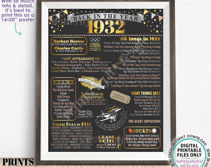 Back in the Year 1932 Poster Board, Remember 1932 Sign, Flashback to 1932 USA History from 1932, PRINTABLE 16x20” Sign <ID>