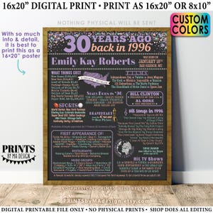 30th Birthday Poster Board, Back in the Year 1996 Birthday Sign, Flashback 30 Years Ago B-day Gift, Custom PRINTABLE 16x20” Born in ‘96 Sign image 1