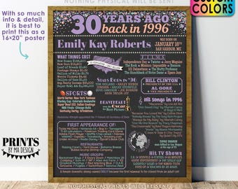 30th Birthday Poster Board, Back in the Year 1996 Birthday Sign, Flashback 30 Years Ago B-day Gift, Custom PRINTABLE 16x20” Born in ‘96 Sign