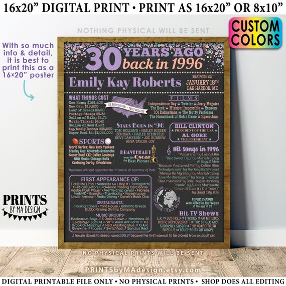 30th Birthday Poster Board, Back in the Year 1996 Birthday Sign, Flashback 30 Years Ago B-day Gift, Custom PRINTABLE 16x20” Born in ‘96 Sign