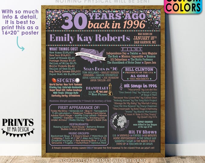 30th Birthday Poster Board, Back in the Year 1996 Birthday Sign, Flashback 30 Years Ago B-day Gift, Custom PRINTABLE 16x20” Born in ‘96 Sign