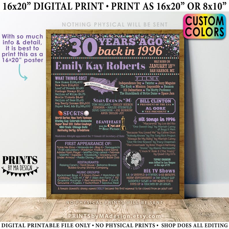 30th Birthday Poster Board, Back in the Year 1996 Birthday Sign, Flashback 30 Years Ago B-day Gift, Custom PRINTABLE 16x20” Born in ‘96 Sign image 1