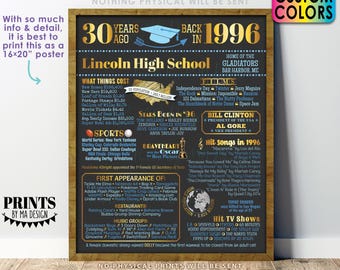 30th High School Reunion Decoration, Back in the Year 1996 Poster Board, Class of '96, Graduated 30 Years Ago, Custom PRINTABLE 16x20” Sign