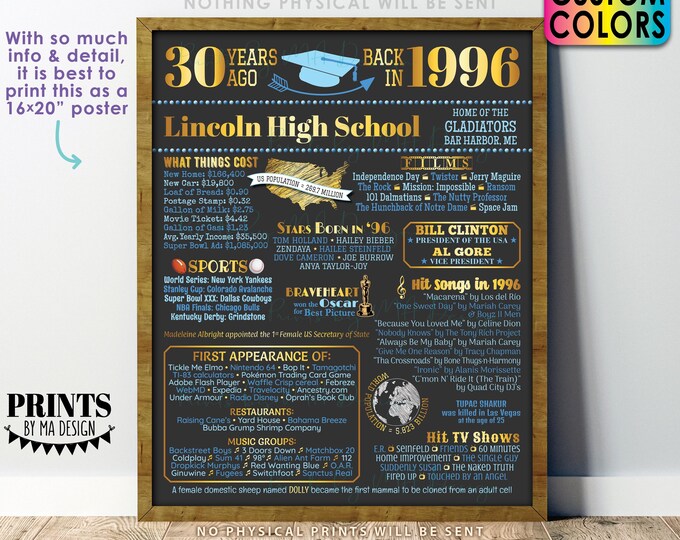 30th High School Reunion Decoration, Back in the Year 1996 Poster Board, Class of '96, Graduated 30 Years Ago, Custom PRINTABLE 16x20” Sign
