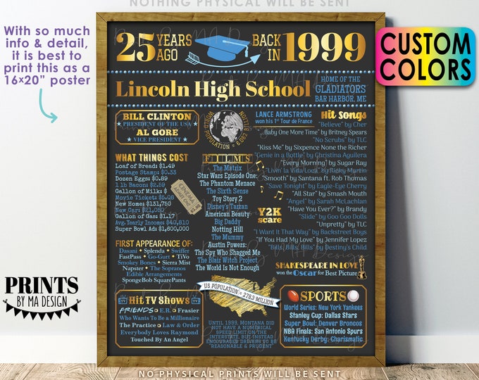 25th High School Reunion Decoration, Back in the Year 1999 Poster Board, Class of 1999 Graduated 25 Years Ago, Custom PRINTABLE 16x20” Sign