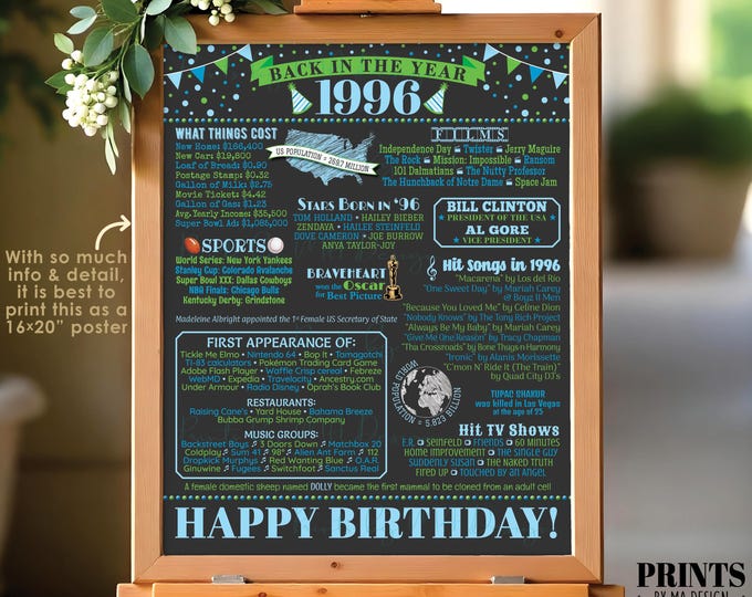 Back in the Year 1996 Birthday Sign, Flashback to 1996 Poster Board, ‘96 B-day Gift, Bue Bday Decoration, PRINTABLE 16x20” Sign <ID>