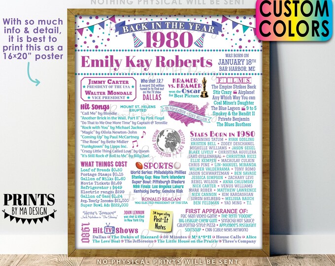 Back in the Year 1980 Birthday Sign, Flashback to 1980 Poster Board, 1980 Bday Gift, Custom PRINTABLE 16x20” B-day Decoration, White