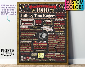 Back in the Year 1980 Anniversary Sign, 1980 Anniversary Party Decoration, Gift, Custom PRINTABLE 16x20” Flashback to 1980 Poster Board