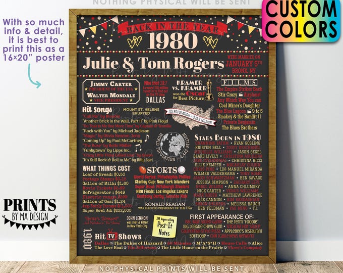 Back in the Year 1980 Anniversary Sign, 1980 Anniversary Party Decoration, Gift, Custom PRINTABLE 16x20” Flashback to 1980 Poster Board